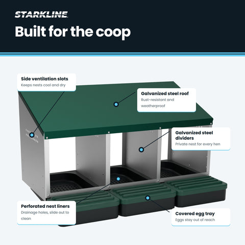 Galvanized Roll-Away Chicken Nesting Box with Egg Collection Trays – 2, 3 & 4 Compartment Options