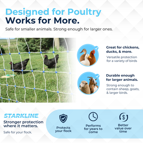 Premium Electric Poultry Netting Kit