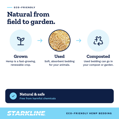 Starkline Hemp Bedding for Chickens & Pets – Natural, Absorbent Coop & Cage Bedding