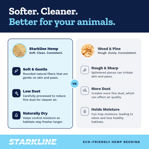 Starkline Hemp Bedding for Chickens & Pets – Natural, Absorbent Coop & Cage Bedding