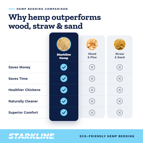 Starkline Hemp Bedding for Chickens & Pets – Natural, Absorbent Coop & Cage Bedding