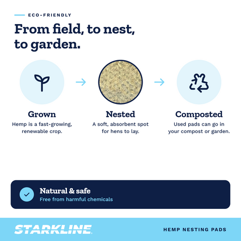 Starkline Hemp Nesting Pads for Chickens – Natural, Absorbent Nesting Box Liners (5-Pack)