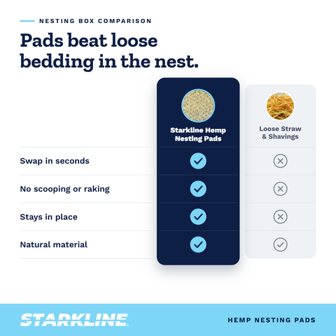 Starkline Hemp Nesting Pads for Chickens – Natural, Absorbent Nesting Box Liners (5-Pack)