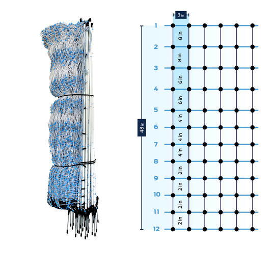 Premium Plus+ Braided 48" Poultry Netting